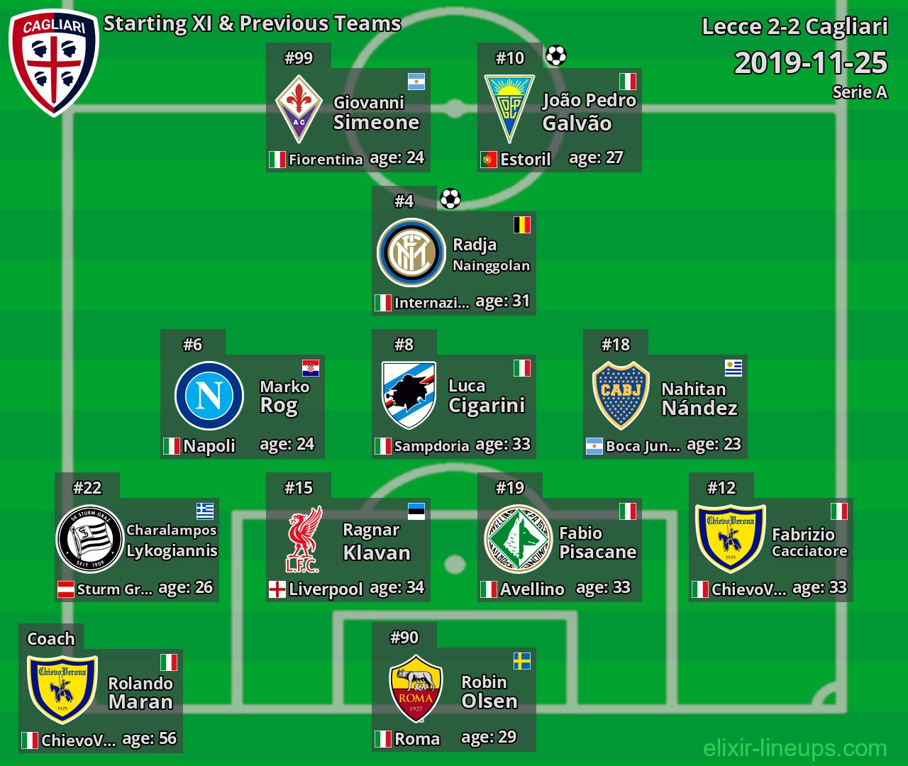 Cagliari Starting XI & Previous Teams 2019-11-25