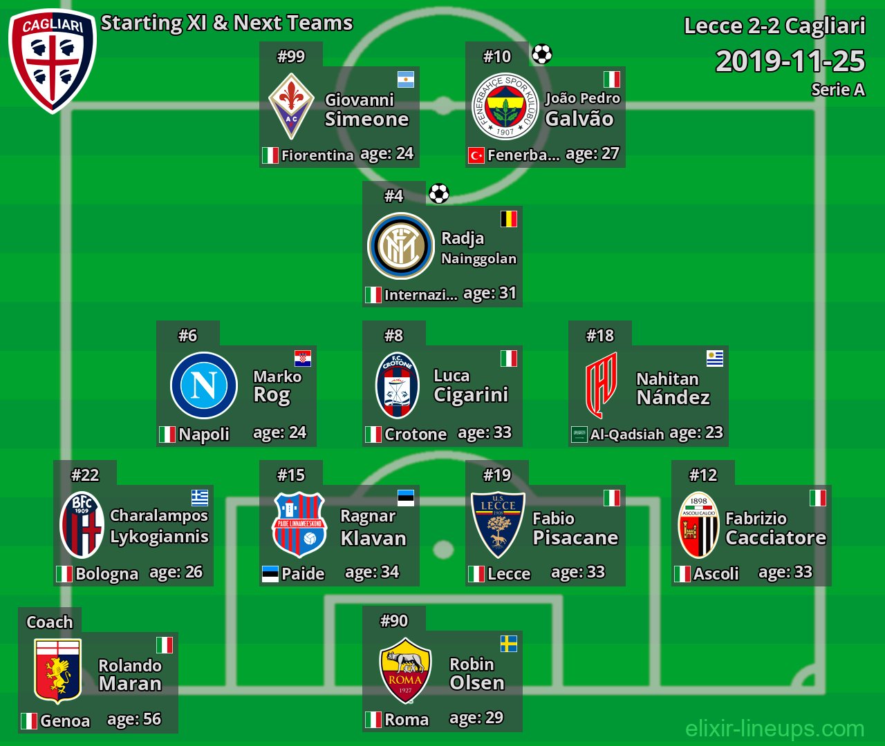 Cagliari Starting XI & Next Teams 2019-11-25