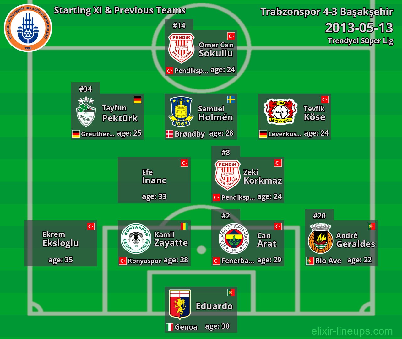 Başakşehir Starting XI & Previous Teams 2013-05-13