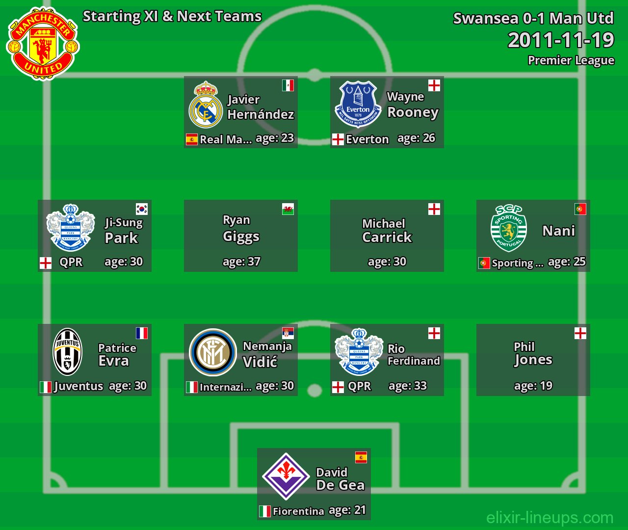 Man Utd Starting XI & Next Teams 2011-11-19