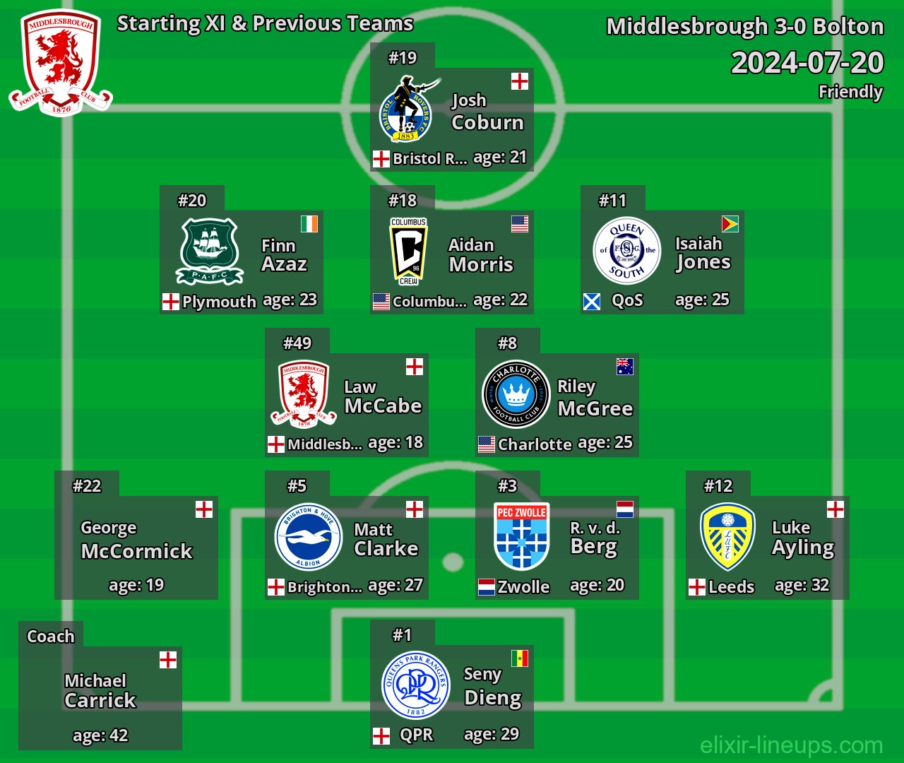 Middlesbrough Starting XI & Previous Teams 2024-07-20