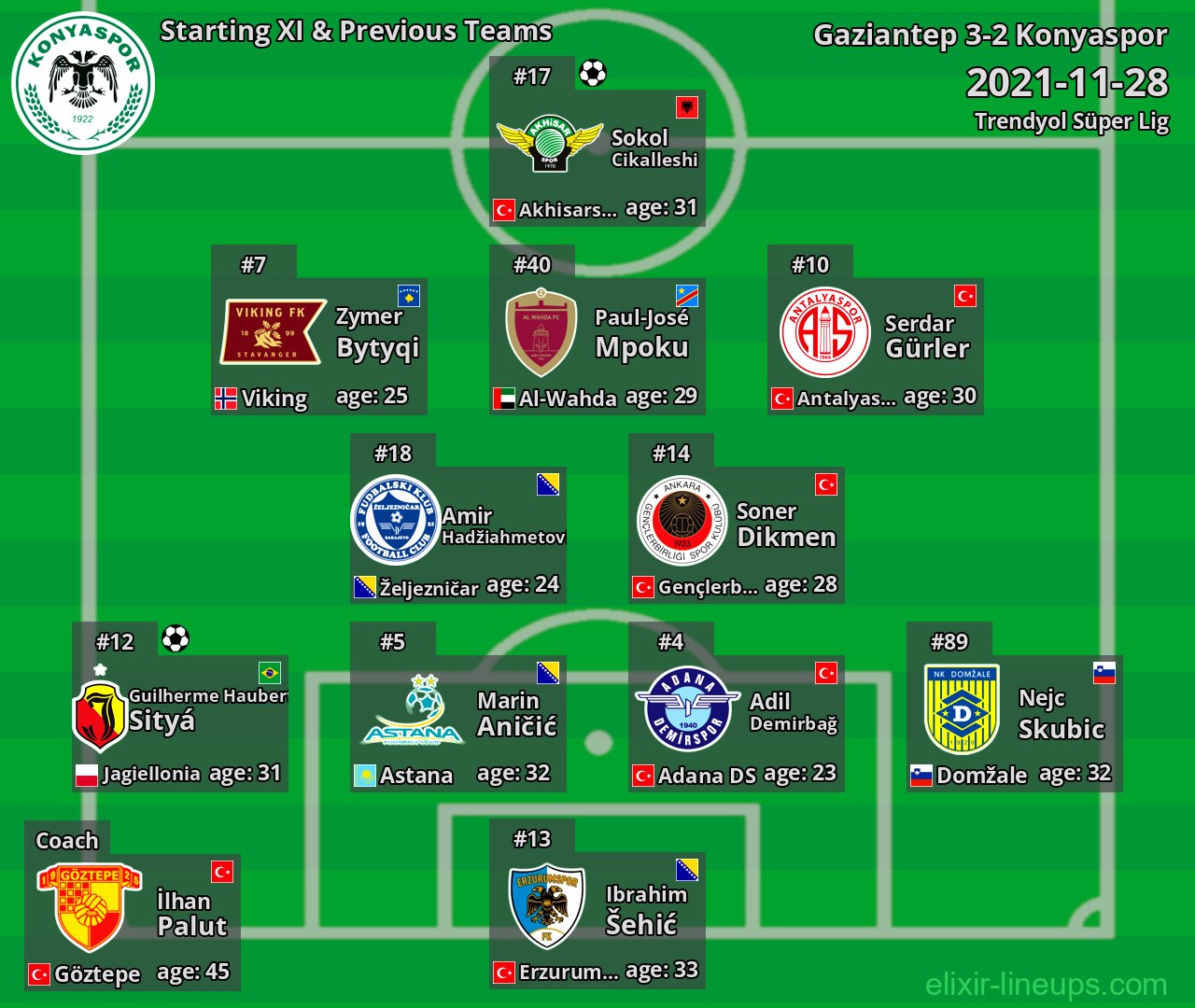 Konyaspor Starting XI & Previous Teams 2021-11-28