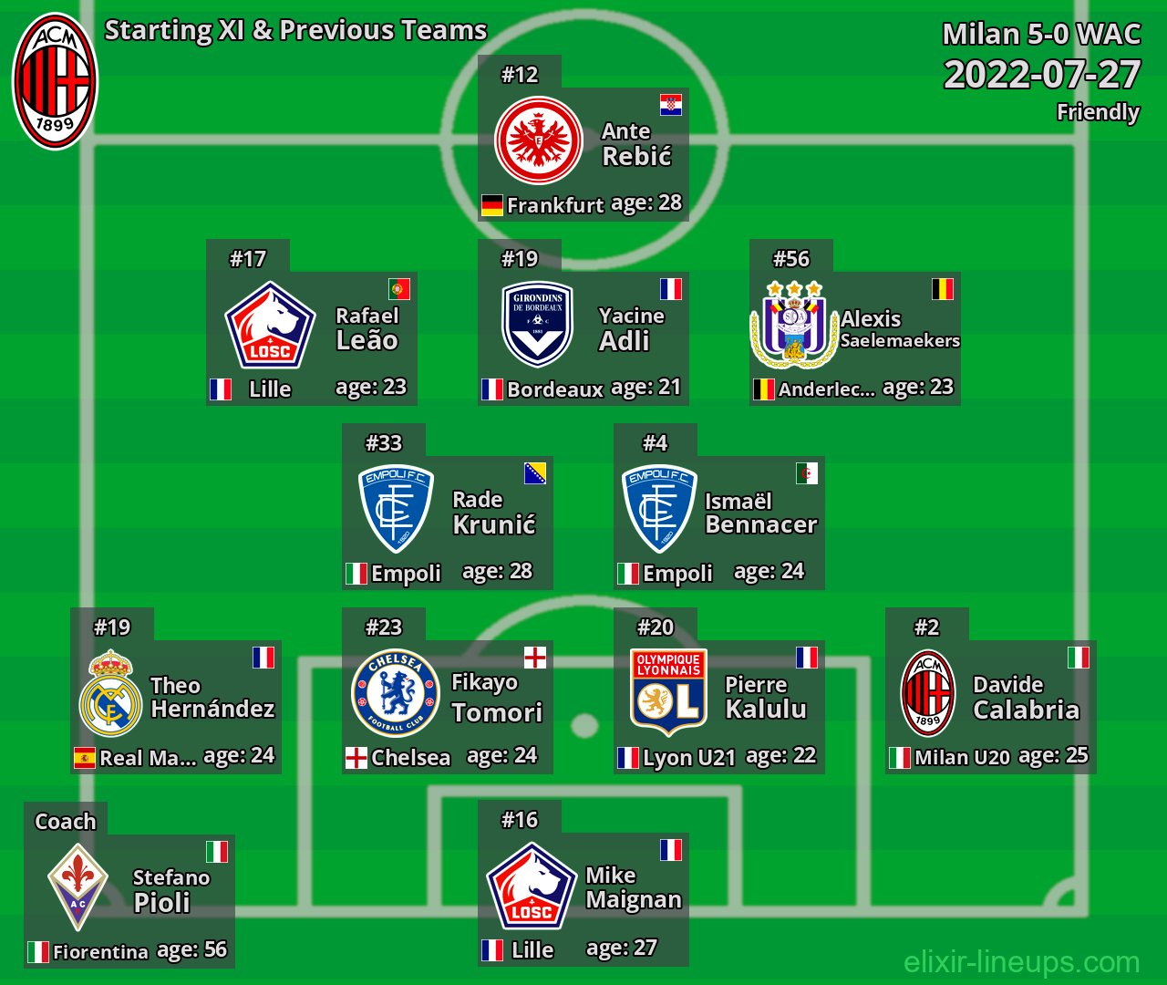 Milan Starting XI & Previous Teams 2022-07-27