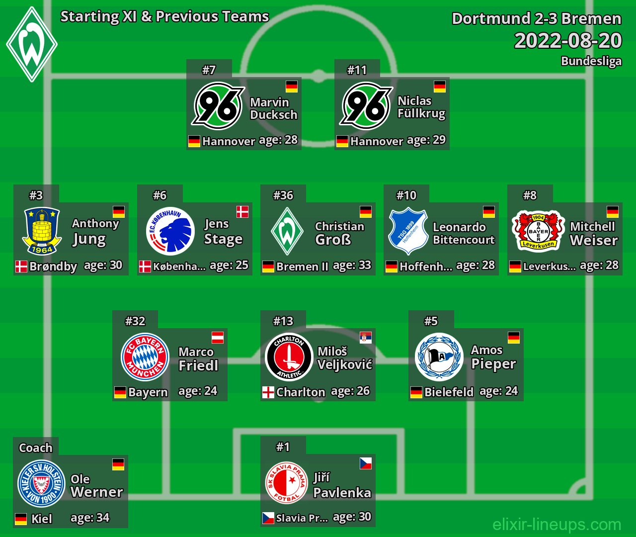Bremen Starting XI & Previous Teams 2022-08-20