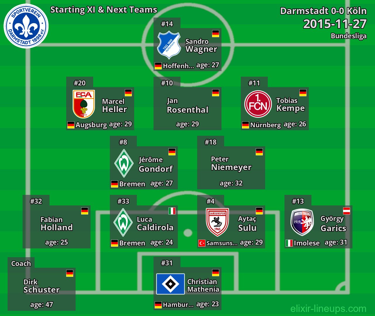 Darmstadt Starting XI & Next Teams 2015-11-27