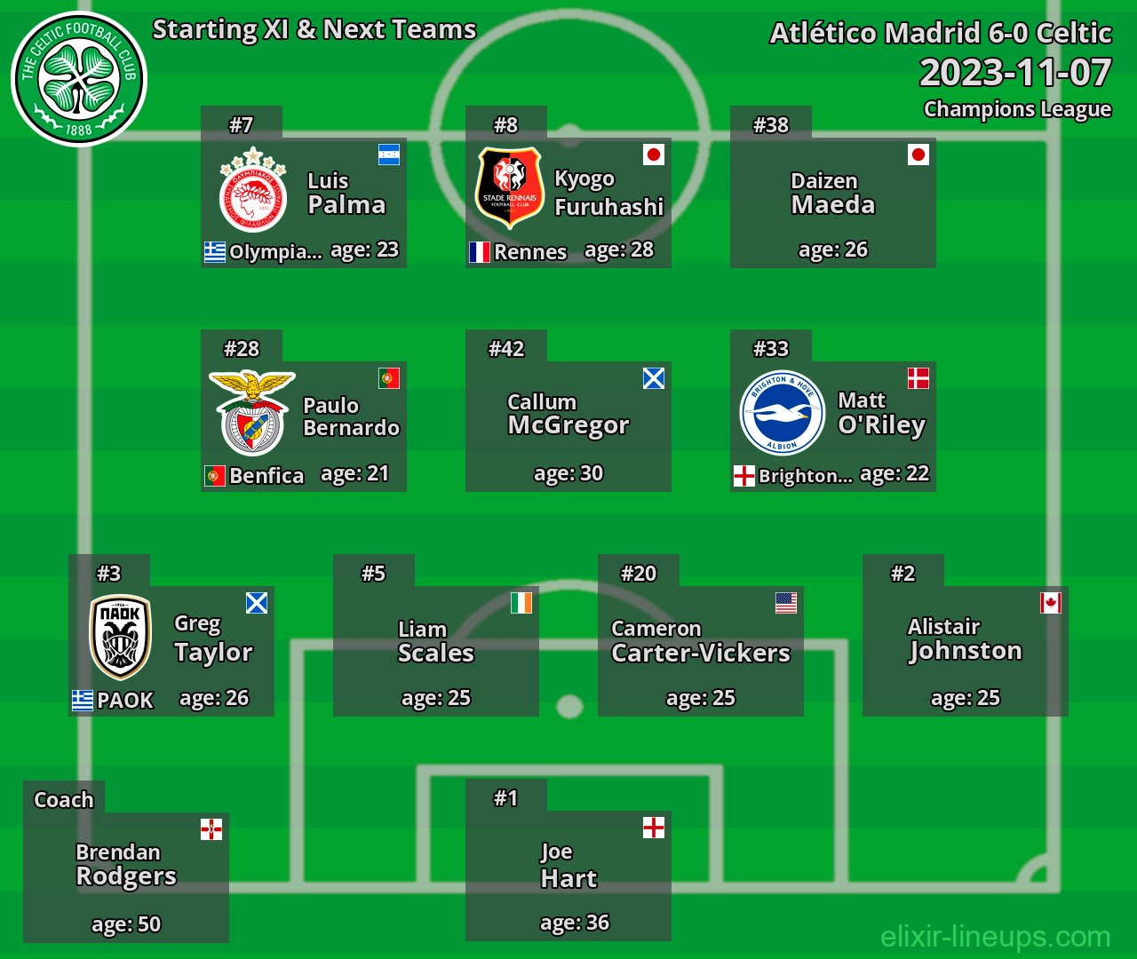 Celtic Starting XI & Next Teams 2023-11-07