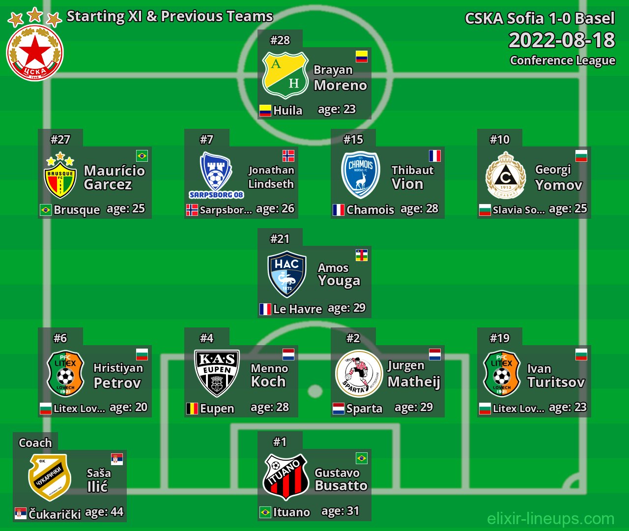 CSKA Sofia Starting XI & Previous Teams 2022-08-18