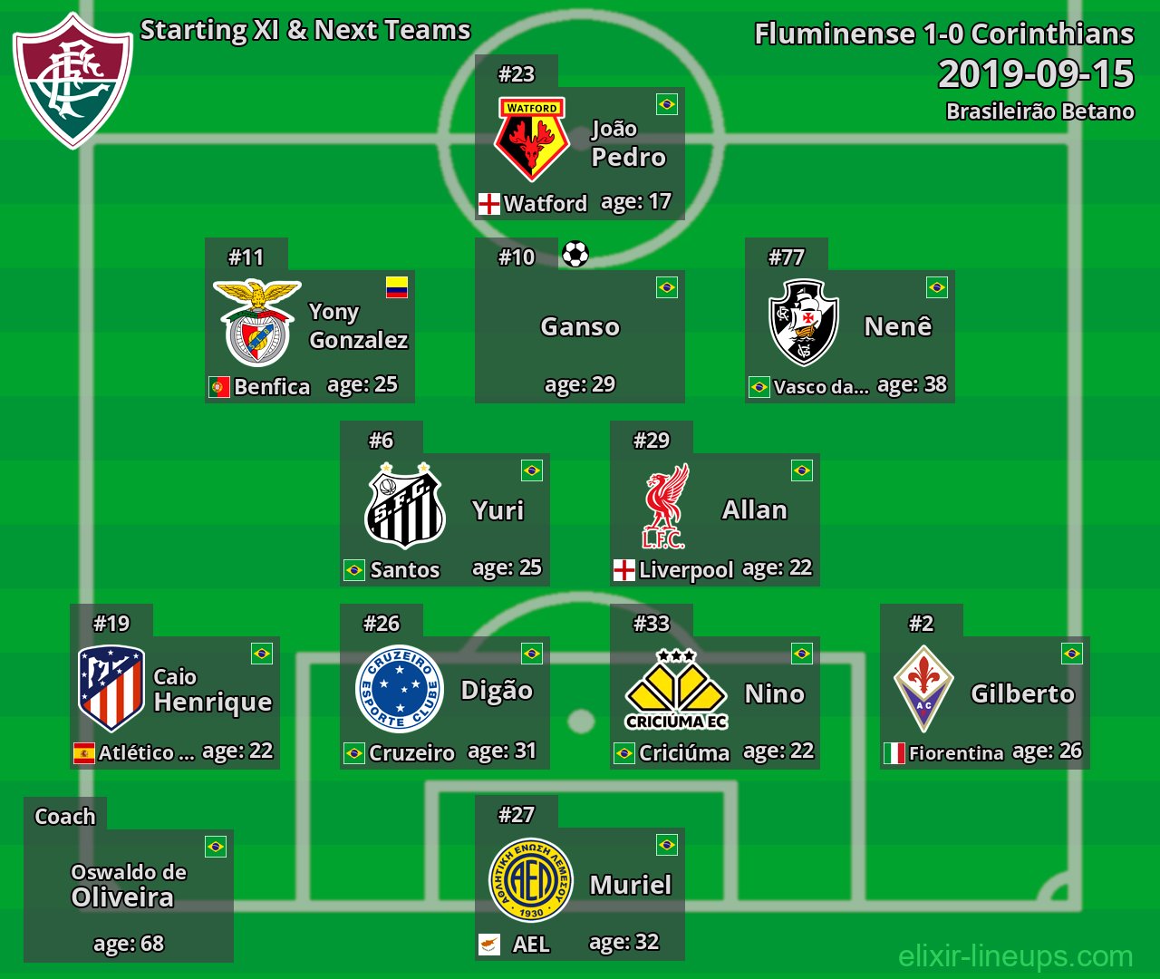 Fluminense Starting XI & Next Teams 2019-09-15