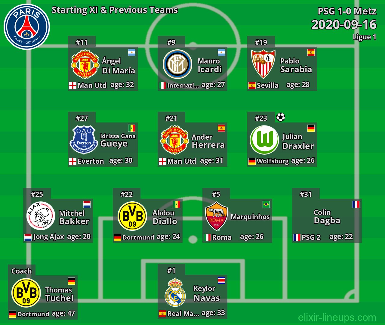 PSG Starting XI & Previous Teams 2020-09-16