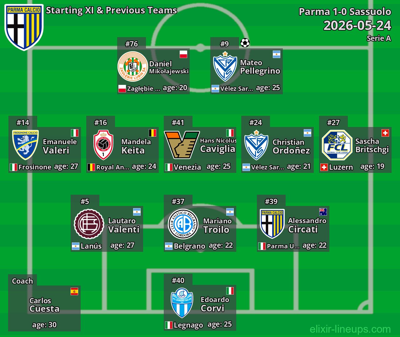 Parma Starting XI & Previous Teams 2026-05-24