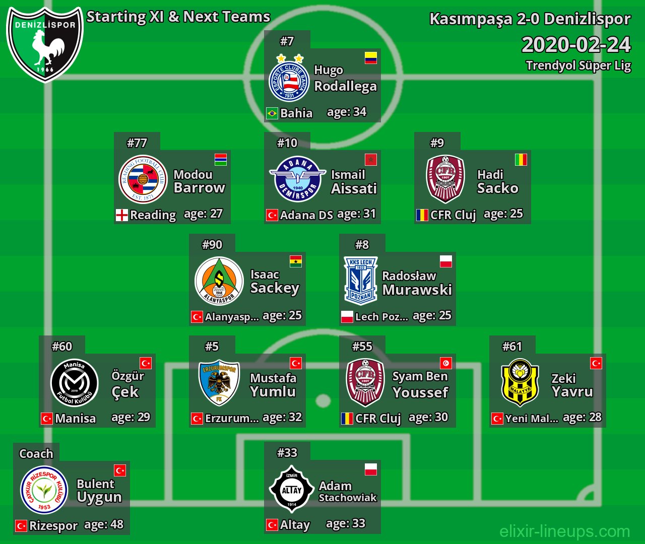 Denizlispor Starting XI & Next Teams 2020-02-24