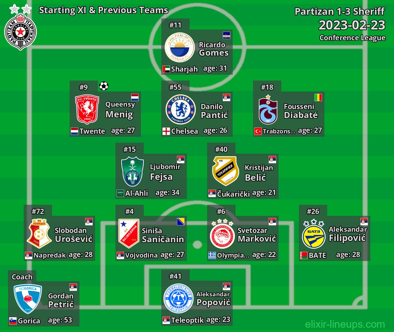 Partizan Starting XI & Previous Teams 2023-02-23