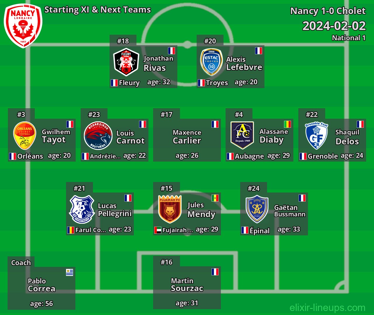 Nancy Starting XI & Next Teams 2024-02-02