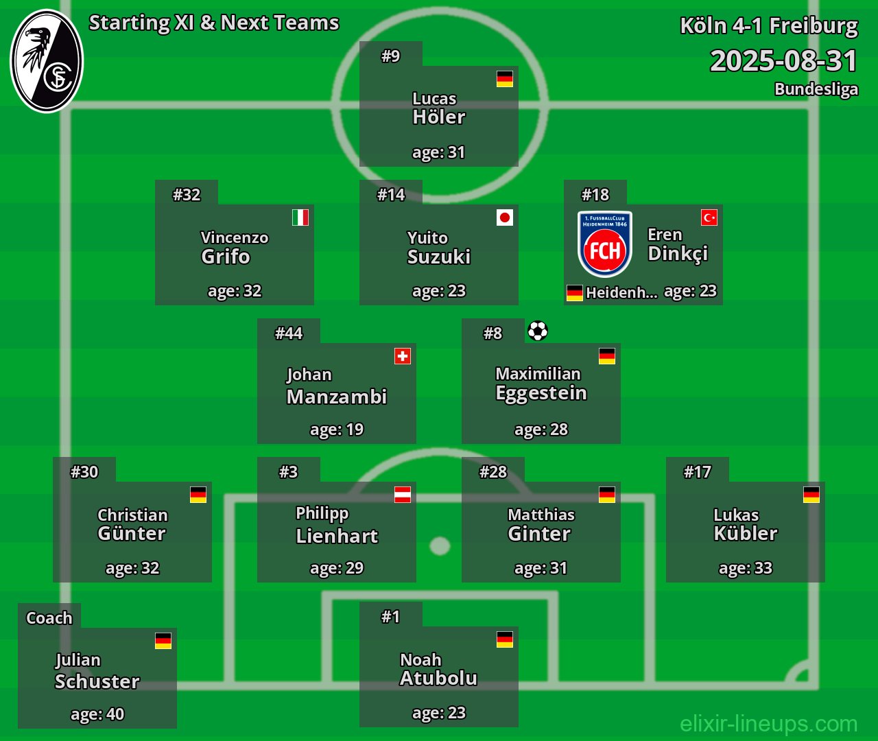 Freiburg Starting XI & Next Teams 2025-08-31