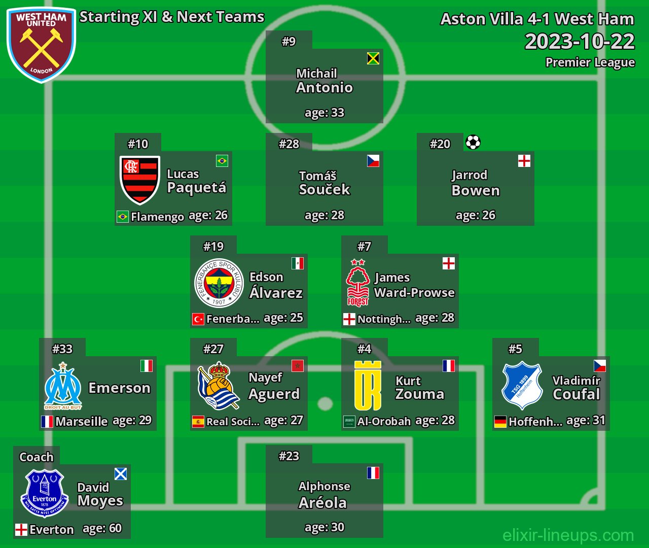 West Ham Starting XI & Next Teams 2023-10-22