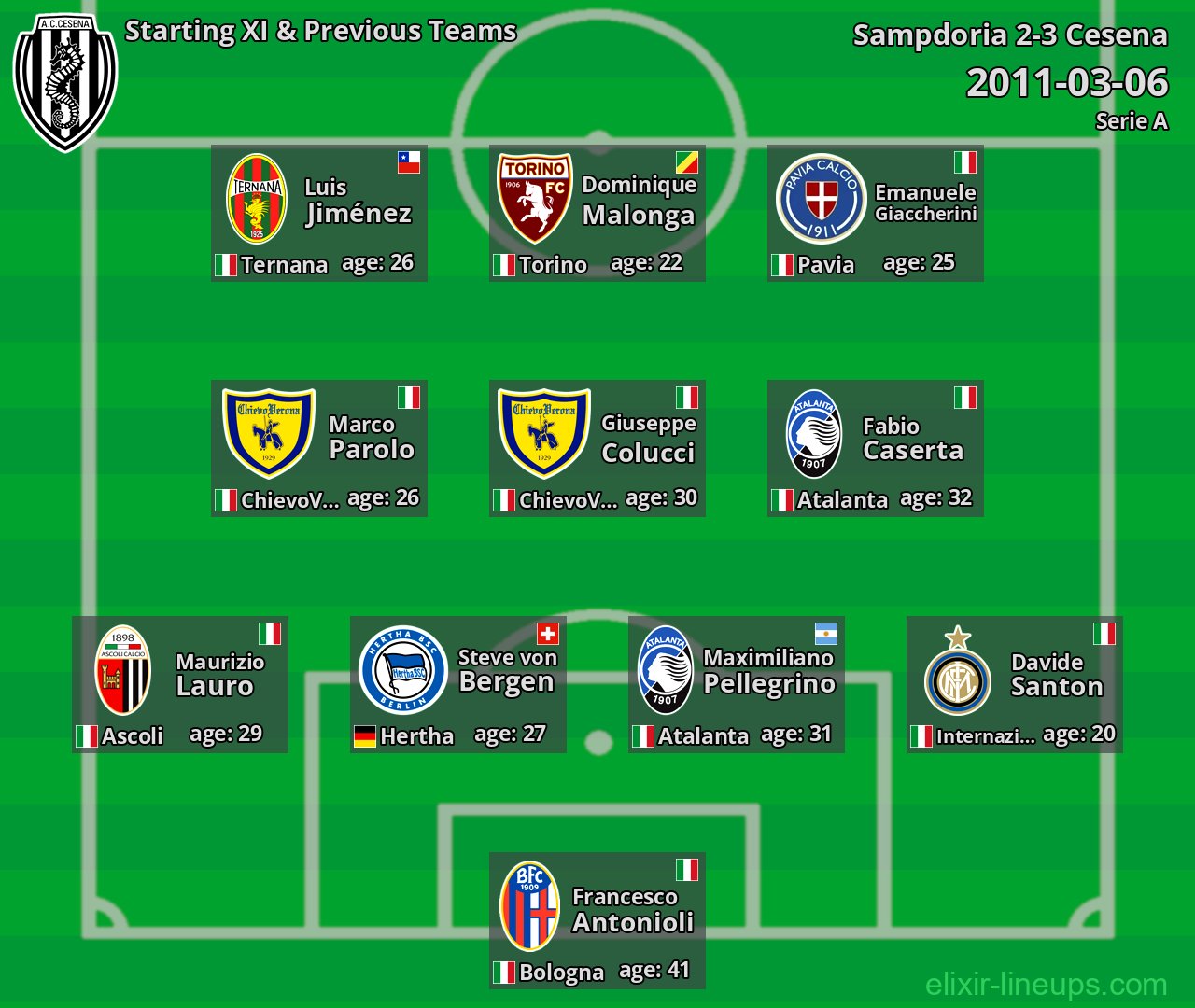 Cesena Starting XI & Previous Teams 2011-03-06