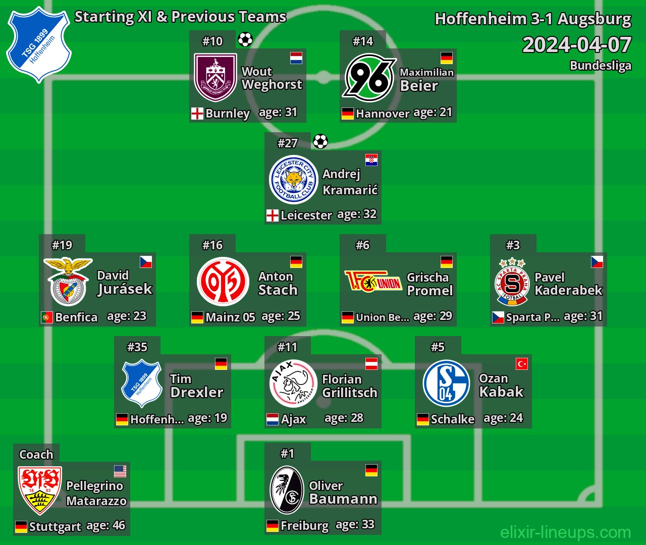 Hoffenheim Starting XI & Previous Teams 2024-04-07