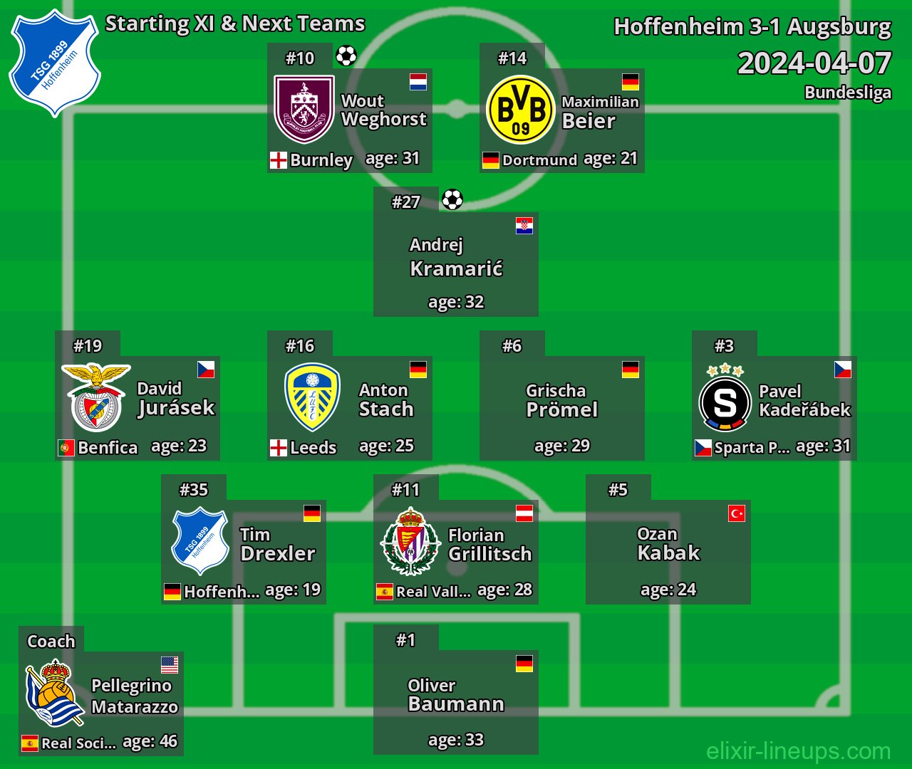 Hoffenheim Starting XI & Next Teams 2024-04-07