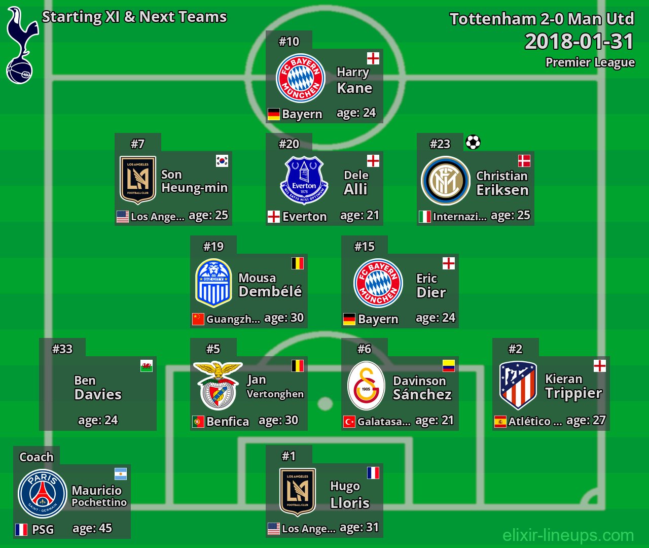 Tottenham Starting XI & Next Teams 2018-01-31