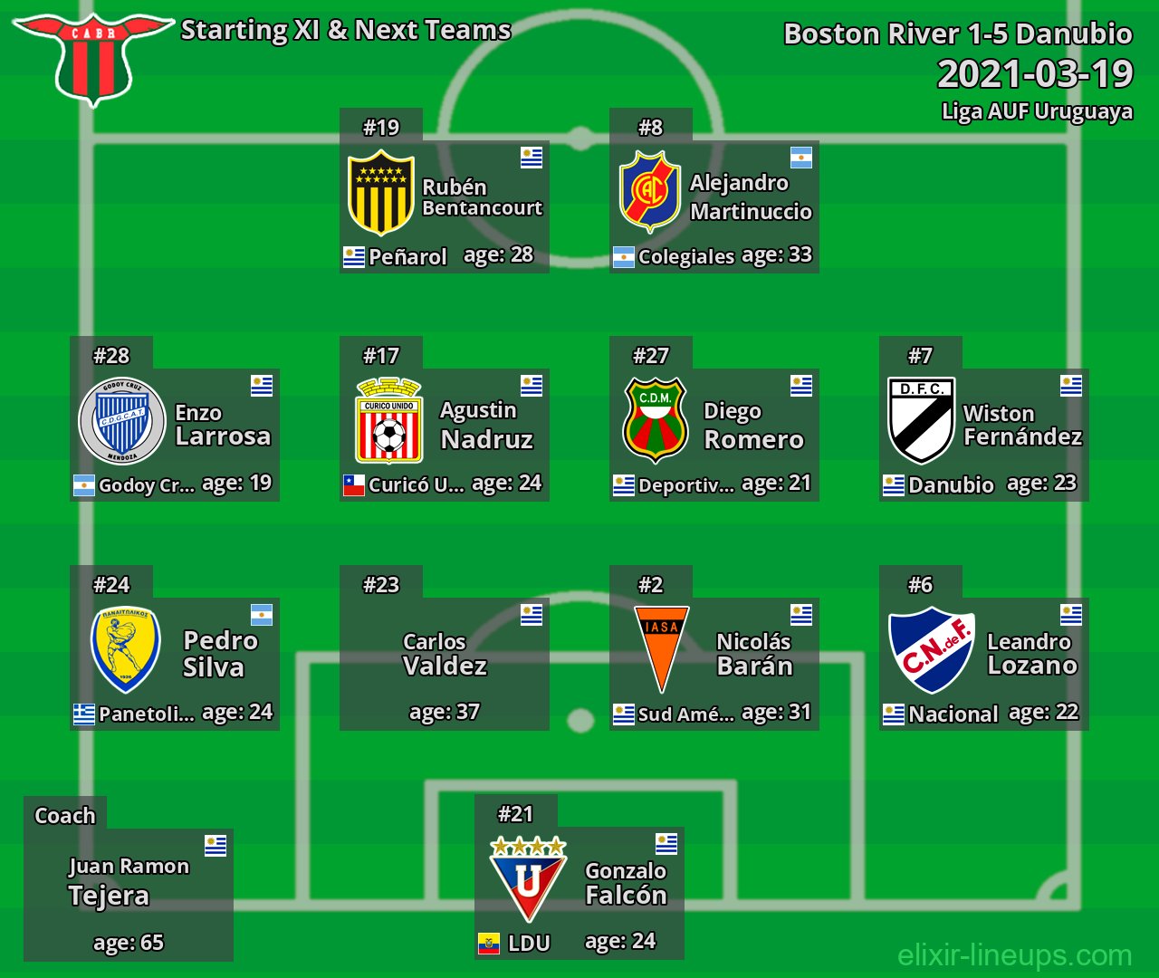 Boston River Starting XI & Next Teams 2021-03-19