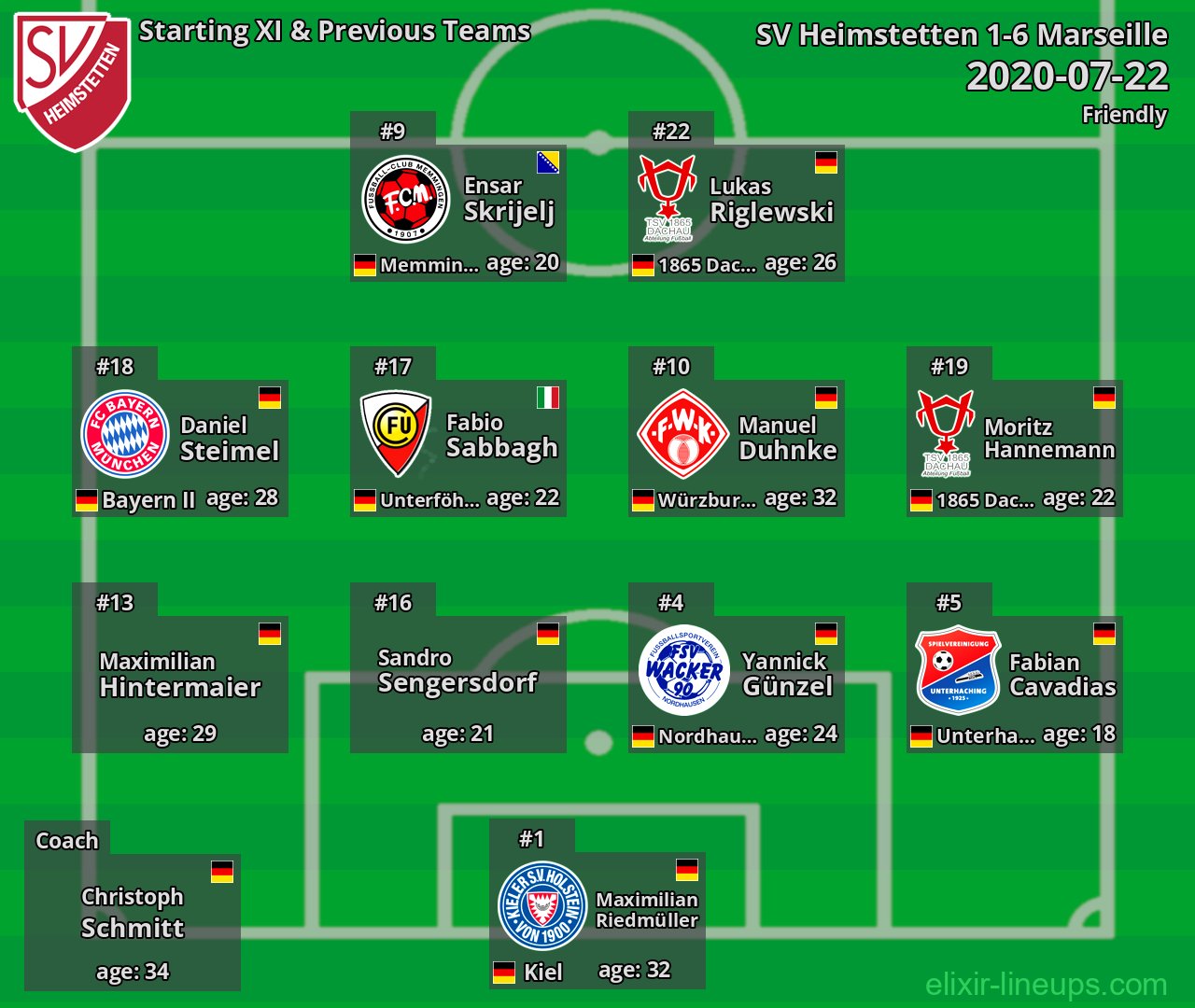SV Heimstetten Starting XI & Previous Teams 2020-07-22