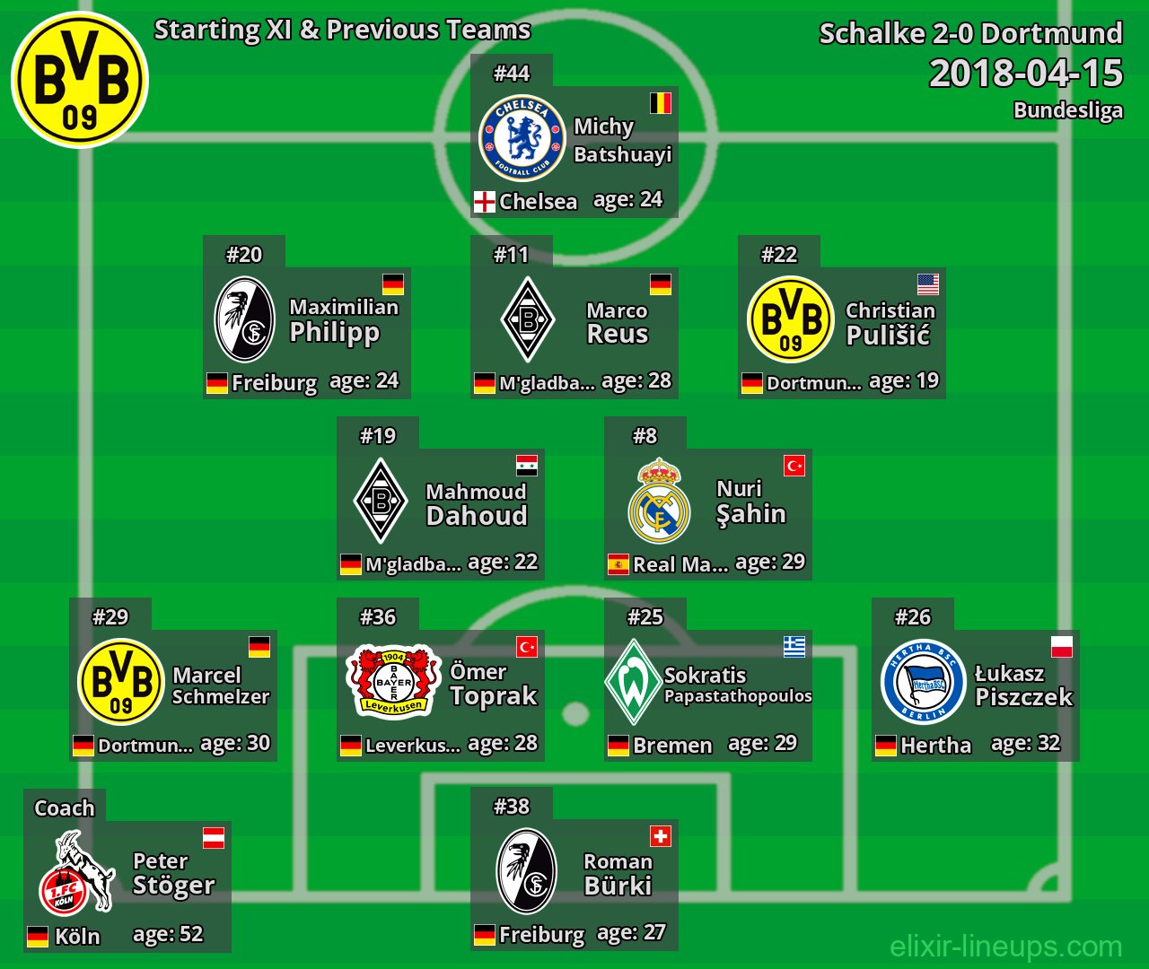 Dortmund Starting XI & Previous Teams 2018-04-15