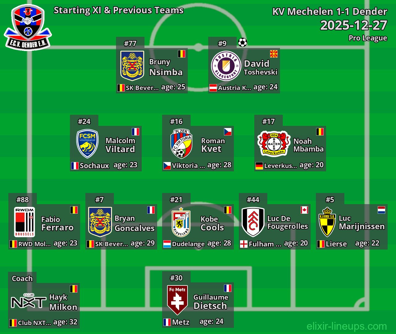 Dender Starting XI & Previous Teams 2025-12-27