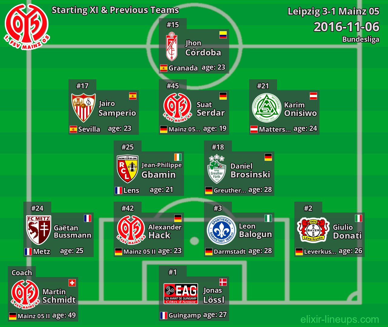 Mainz 05 Starting XI & Previous Teams 2016-11-06