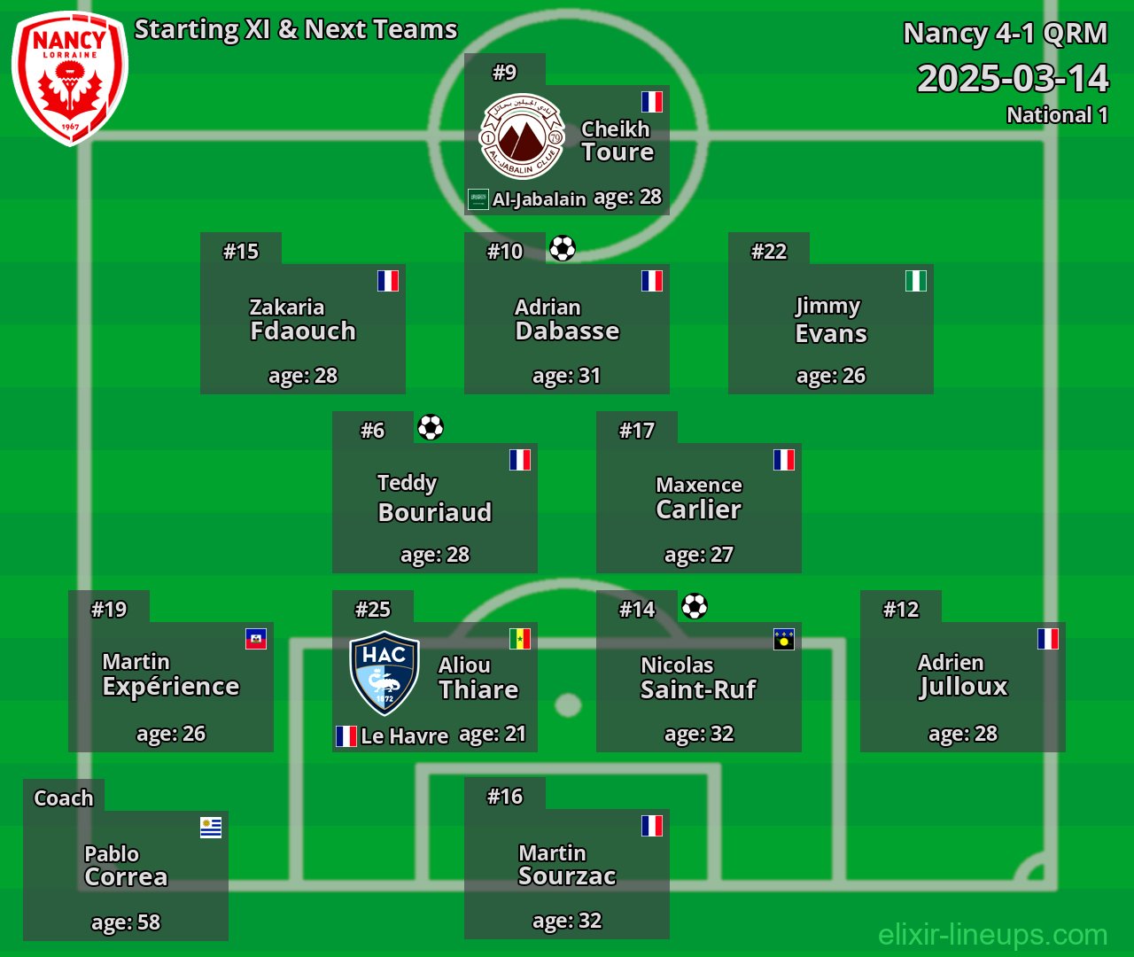 Nancy Starting XI & Next Teams 2025-03-14