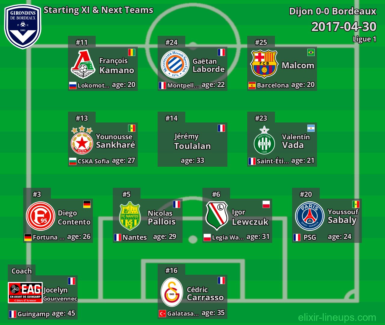 Bordeaux Starting XI & Next Teams 2017-04-30