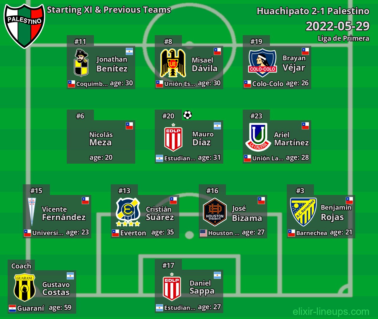 Palestino Starting XI & Previous Teams 2022-05-29