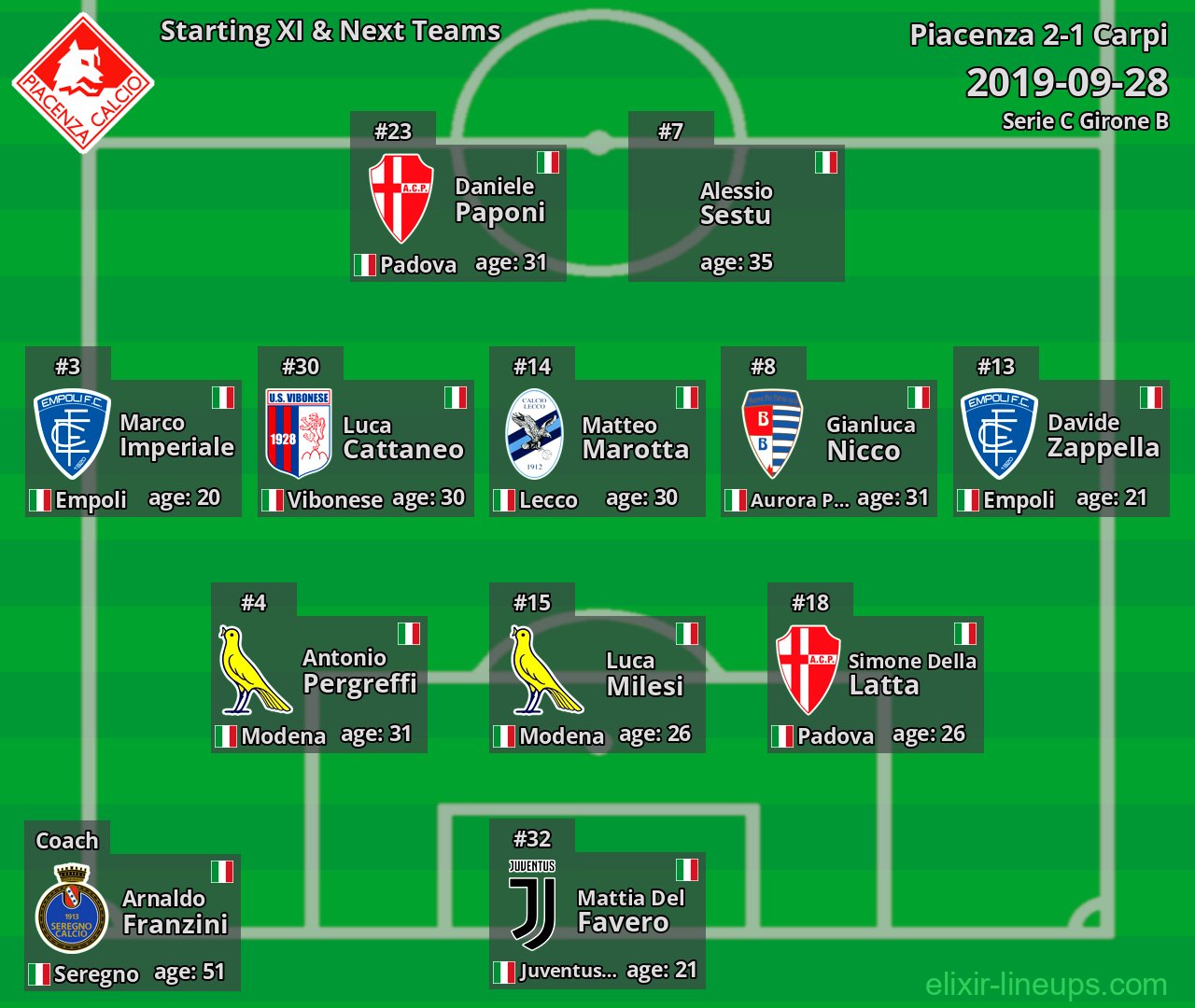 Piacenza Starting XI & Next Teams 2019-09-28