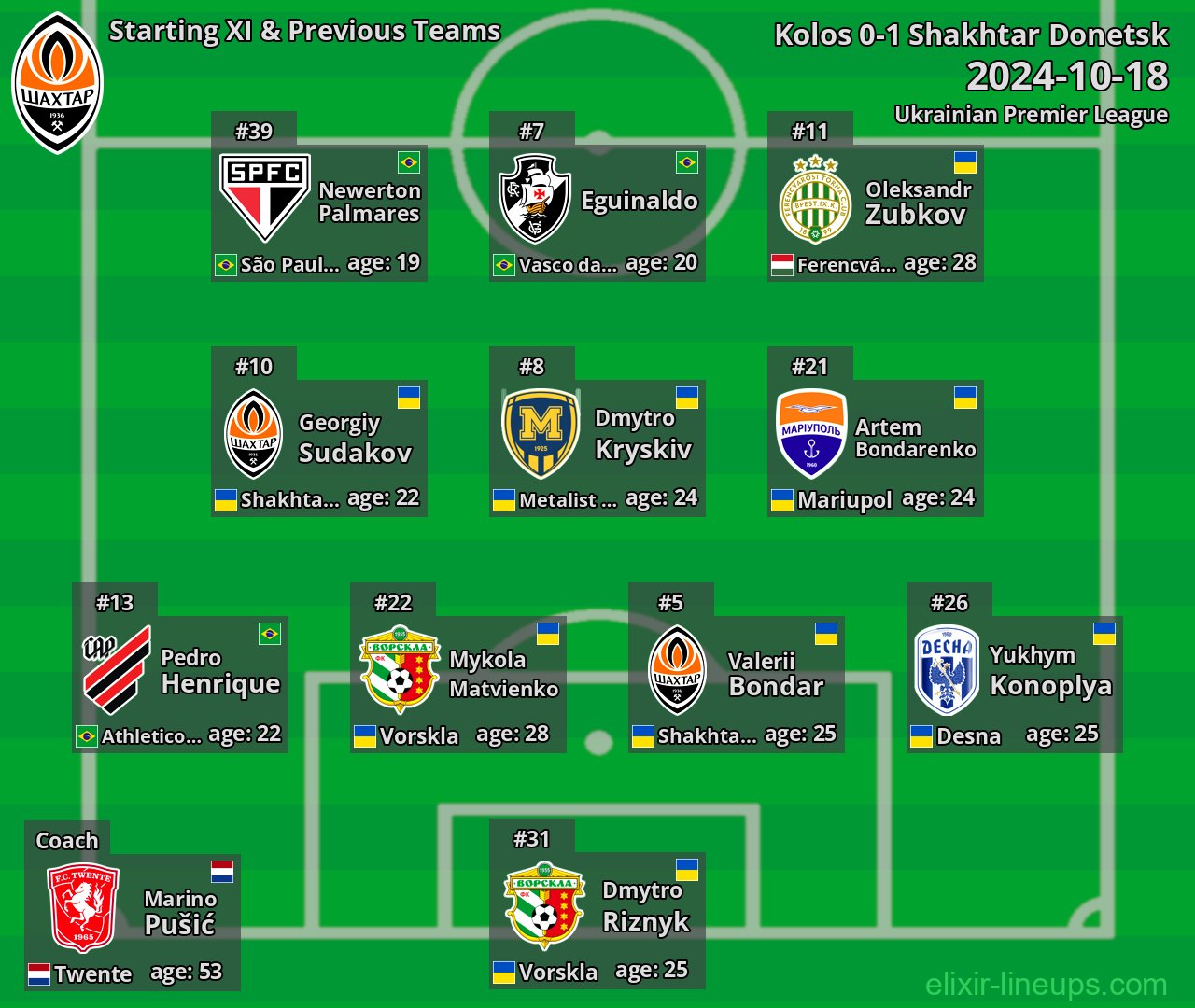 Shakhtar Donetsk Starting XI & Previous Teams 2024-10-18