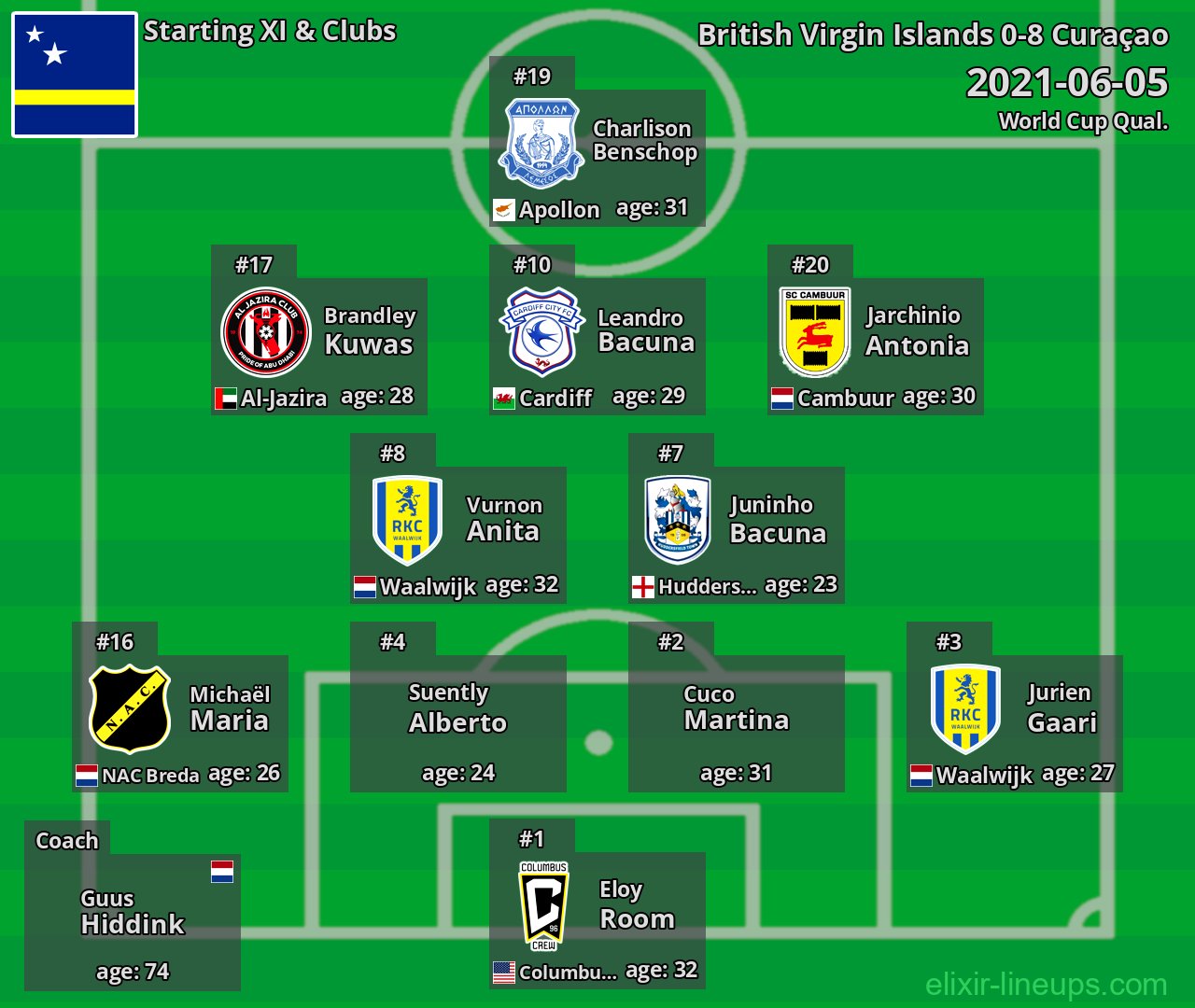 Curaçao Starting XI 2021-06-05