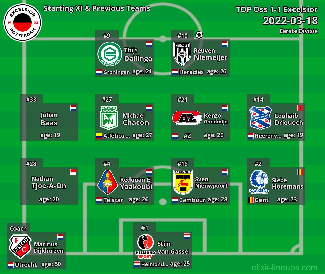 Excelsior Starting XI & Previous Teams 2022-03-18