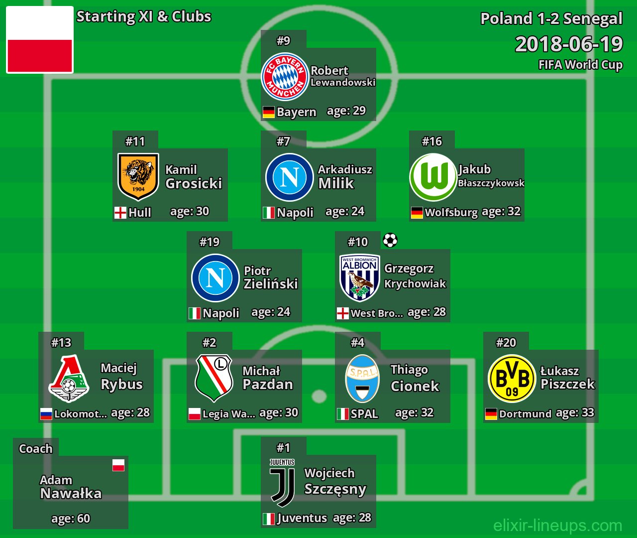 Poland Starting XI 2018-06-19