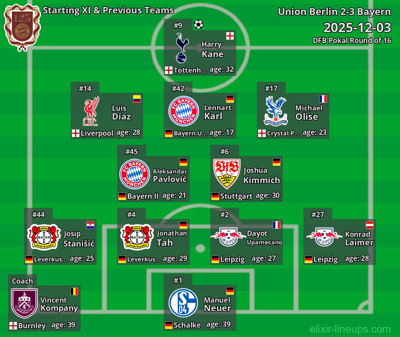 Bayern Starting XI & Previous Teams 2025-12-03