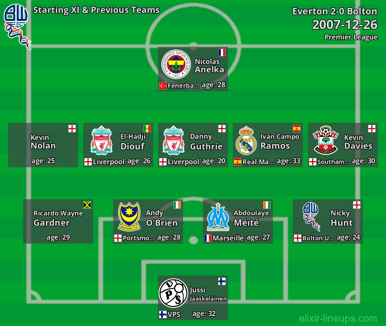 Bolton Starting XI & Previous Teams 2007-12-26