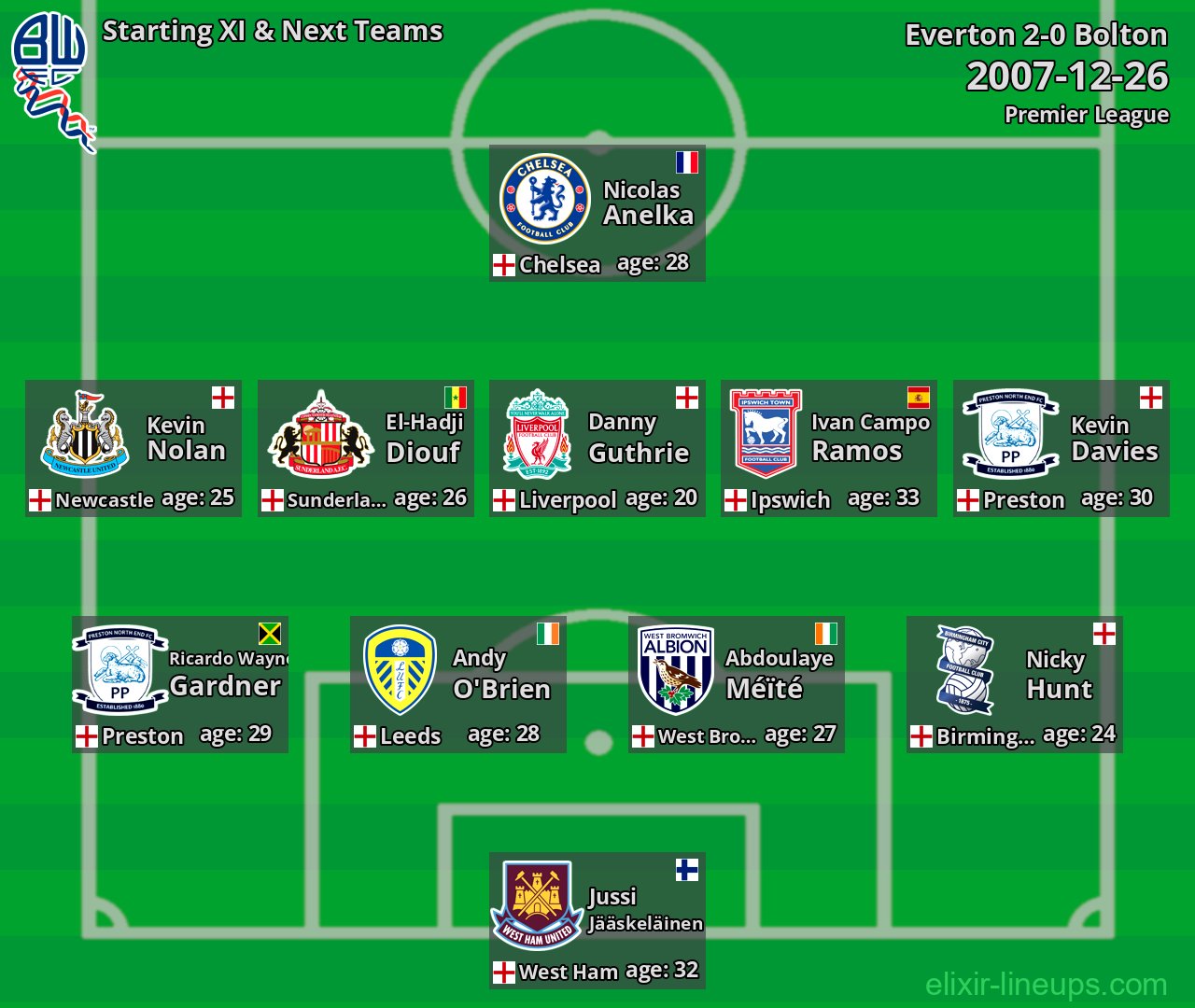 Bolton Starting XI & Next Teams 2007-12-26