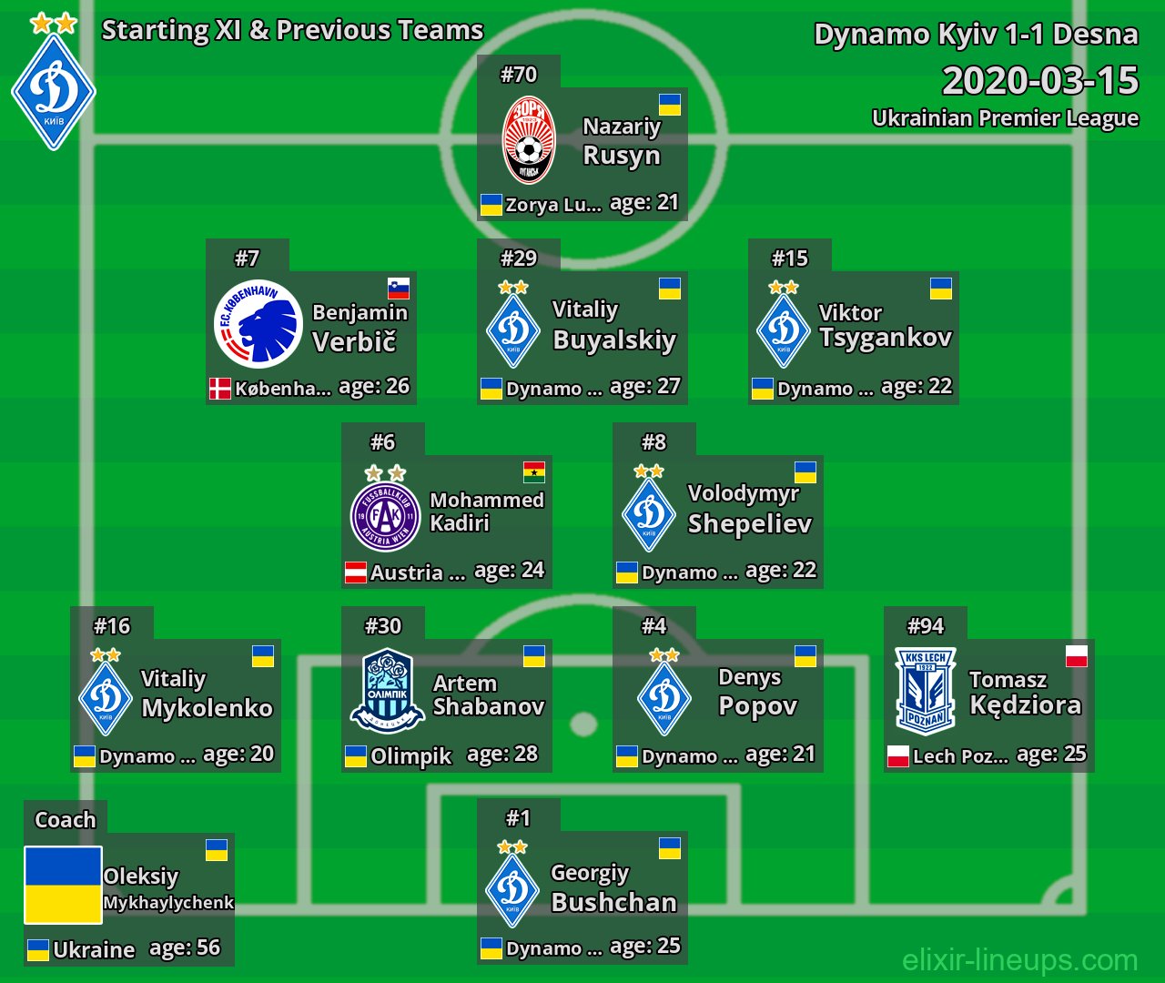 Dynamo Kyiv Starting XI & Previous Teams 2020-03-15