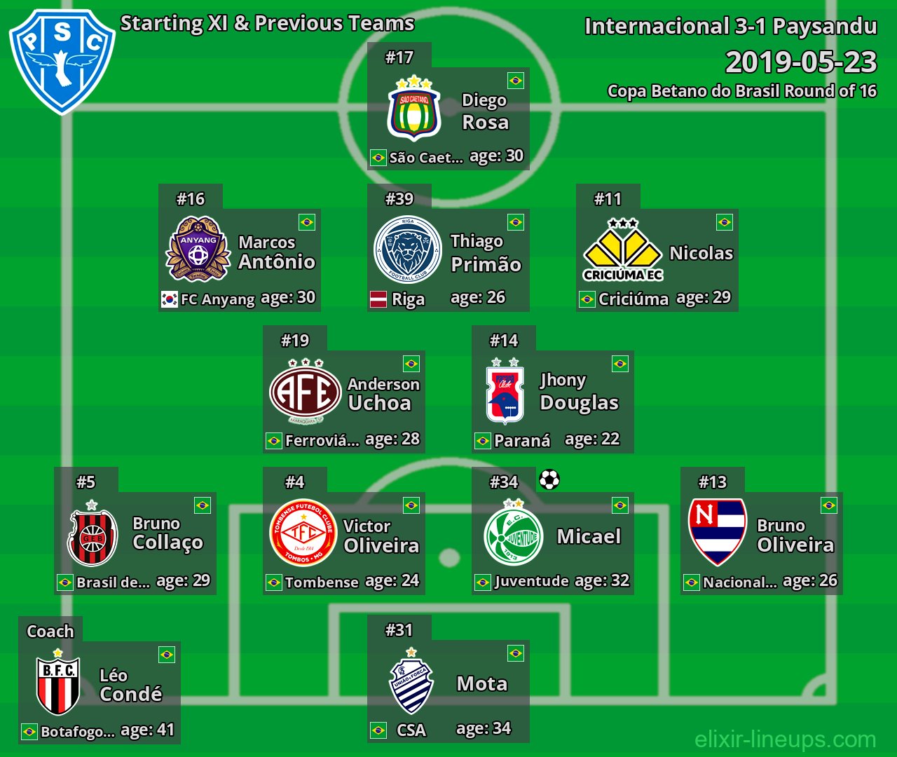 Paysandu Starting XI & Previous Teams 2019-05-23