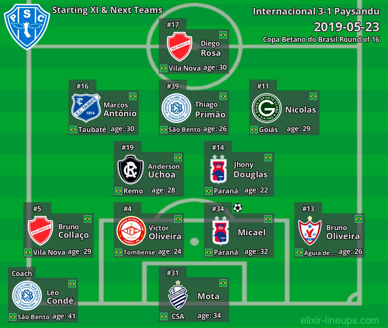 Paysandu Starting XI & Next Teams 2019-05-23