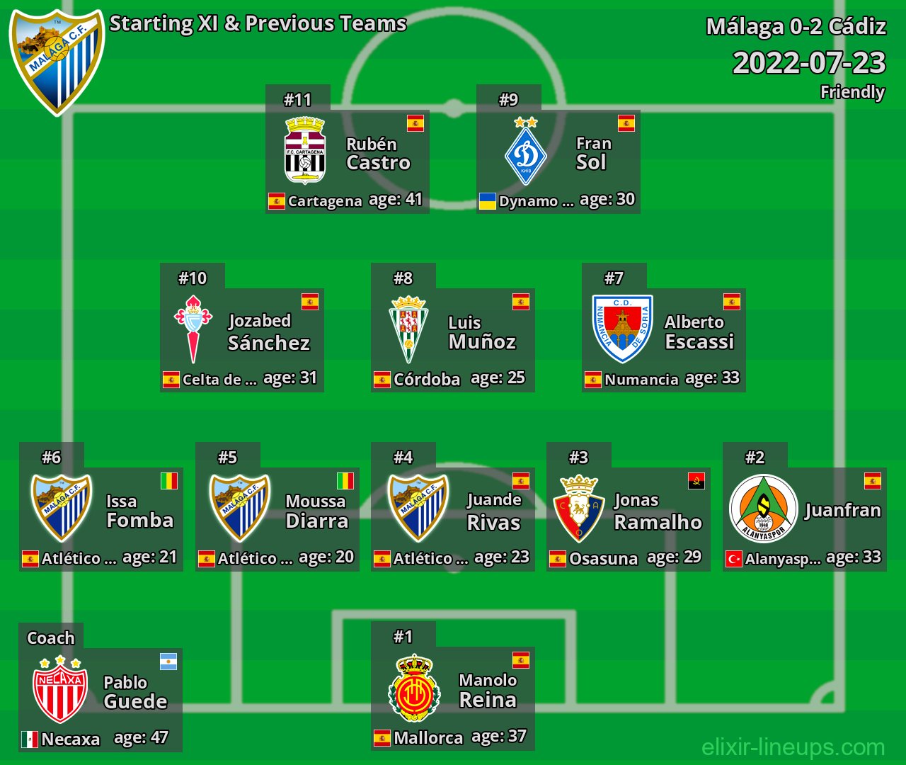 Málaga Starting XI & Previous Teams 2022-07-23