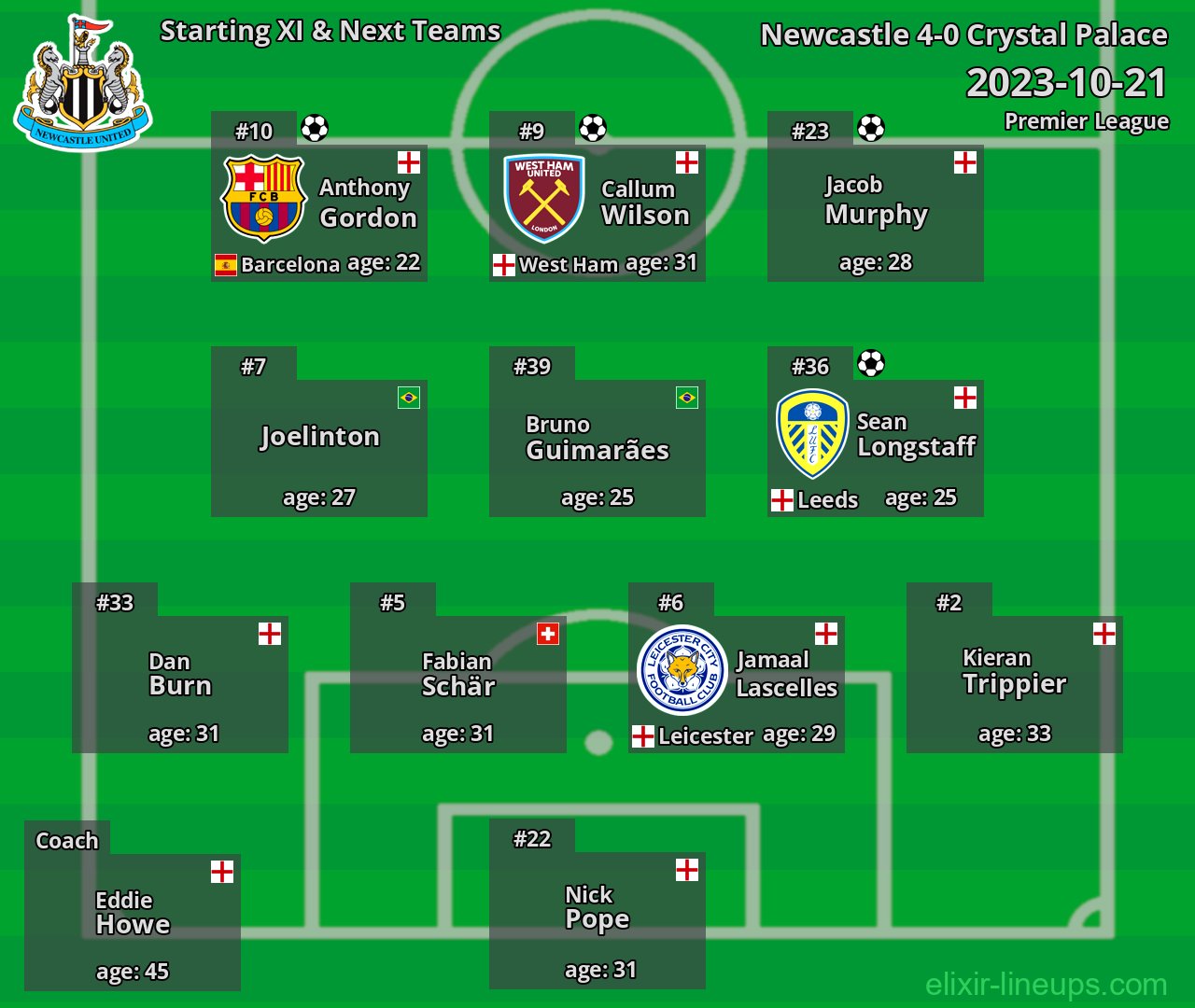 Newcastle Starting XI & Next Teams 2023-10-21