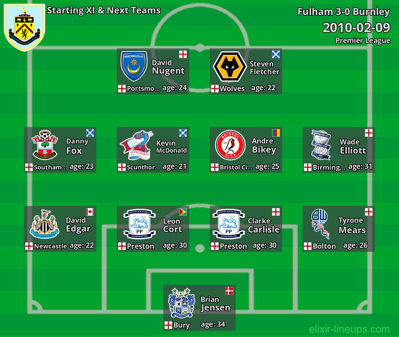 Burnley Starting XI & Next Teams 2010-02-09