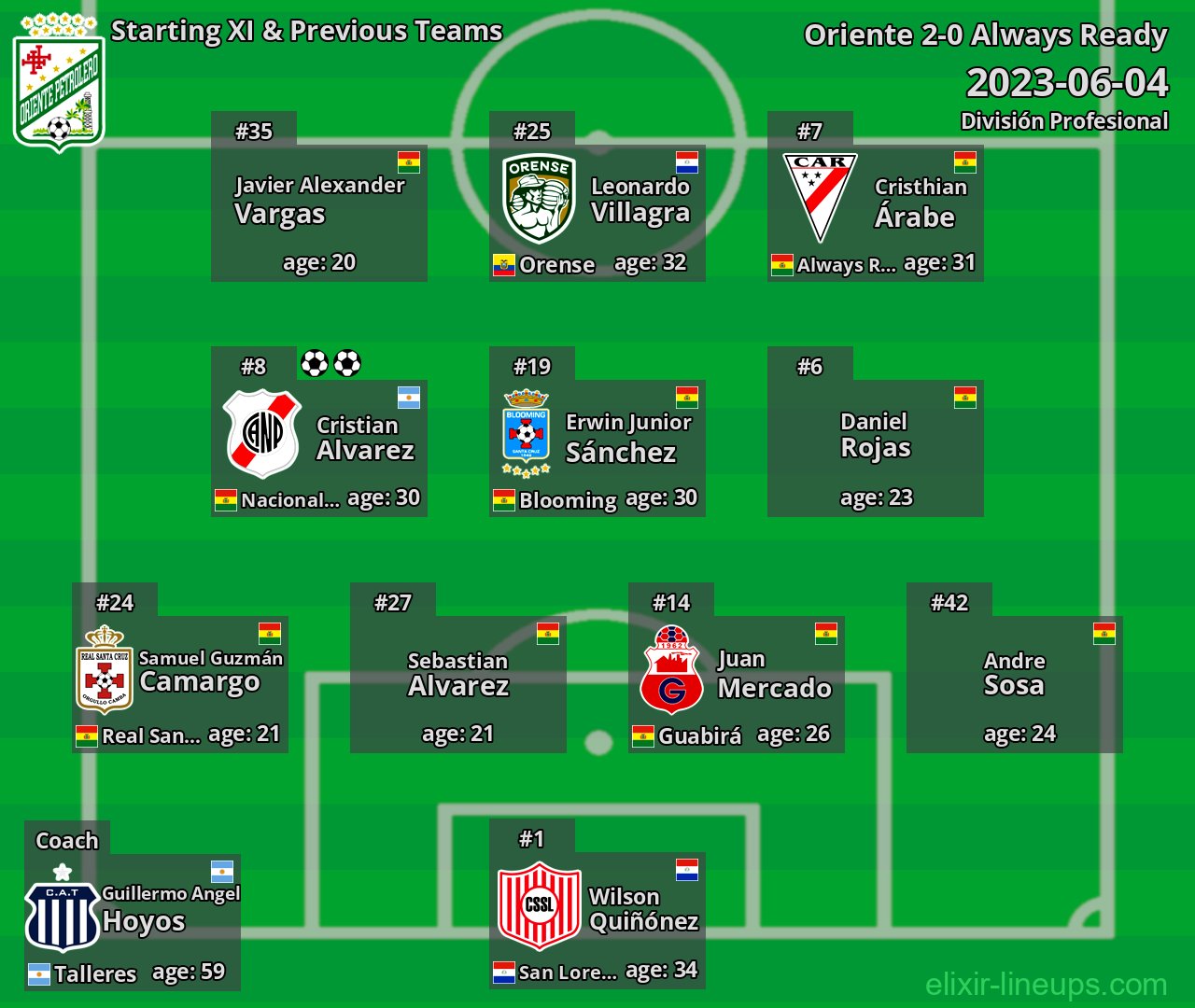 Oriente Starting XI & Previous Teams 2023-06-04