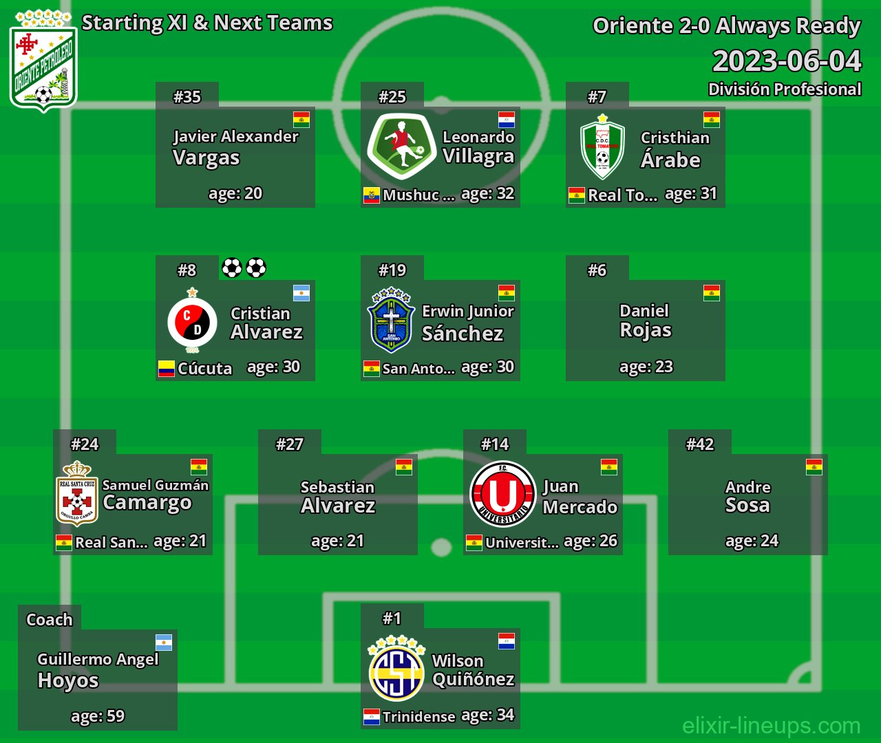 Oriente Starting XI & Next Teams 2023-06-04