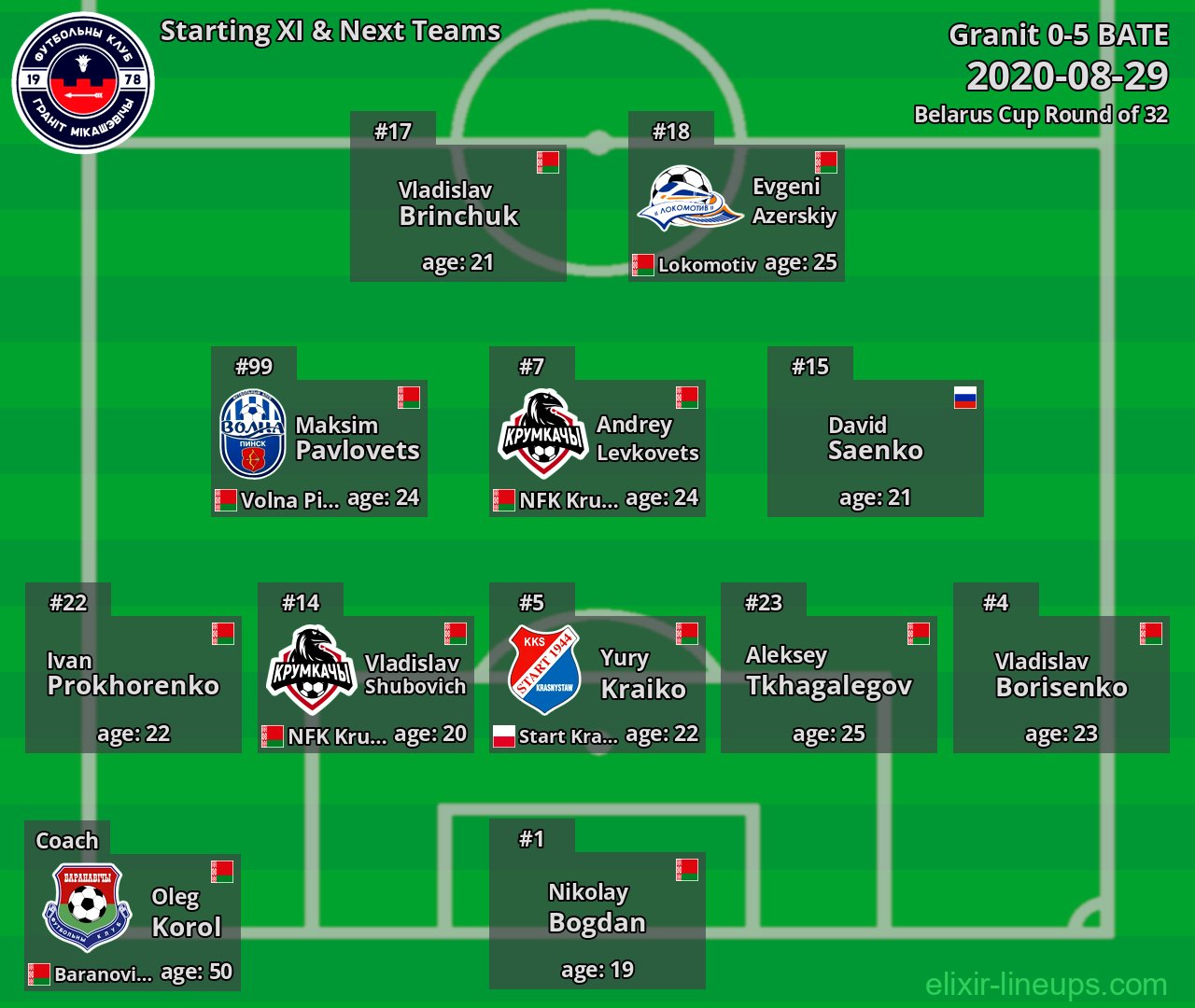 Granit Starting XI & Next Teams 2020-08-29
