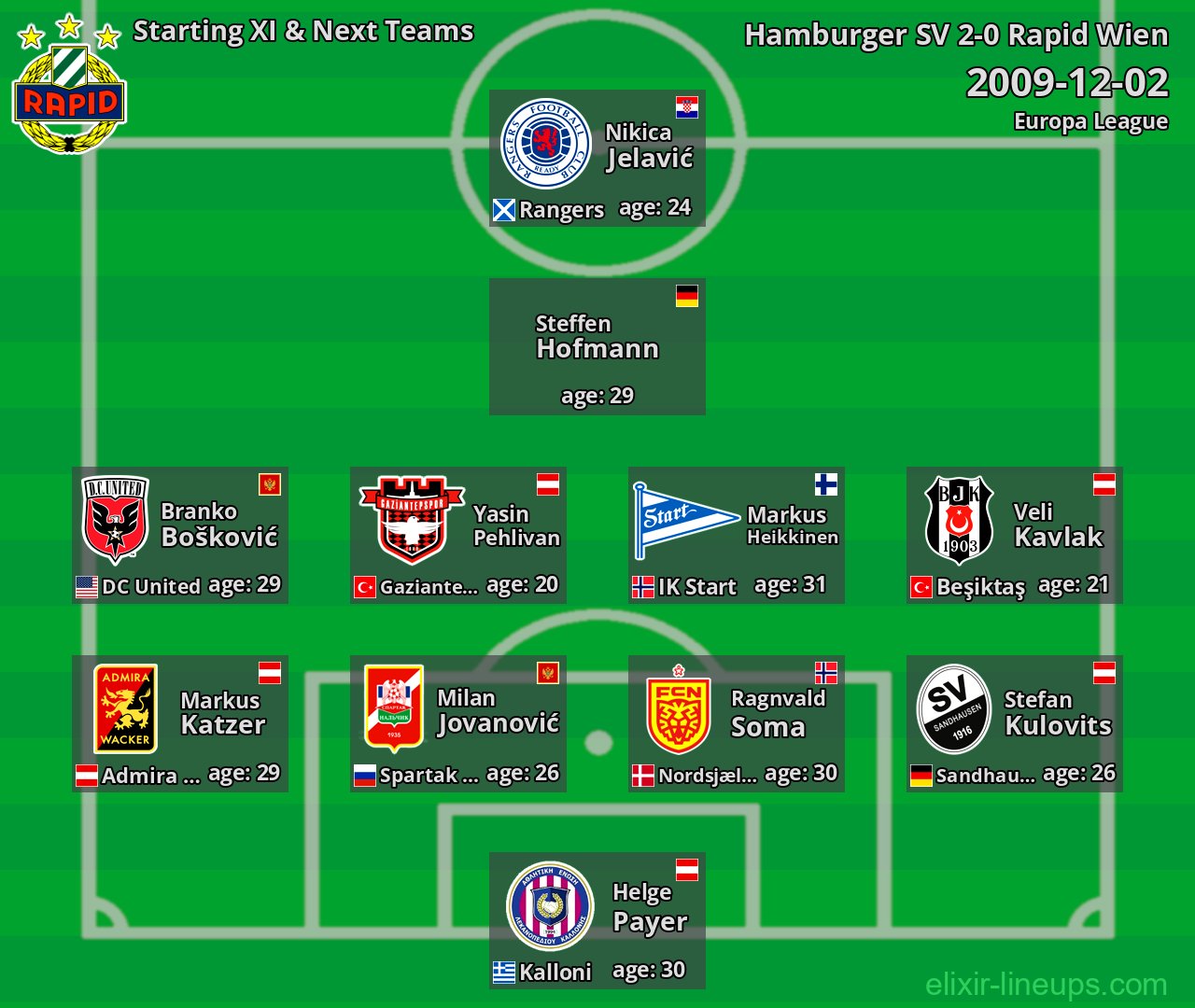Rapid Wien Starting XI & Next Teams 2009-12-02