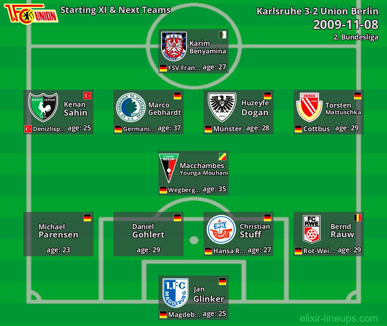 Union Berlin Starting XI & Next Teams 2009-11-08